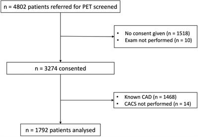 Diagnostic utility of coronary artery calcium score percentiles and categories to exclude abnormal scans and relevant ischemia in rubidium positron emission tomography